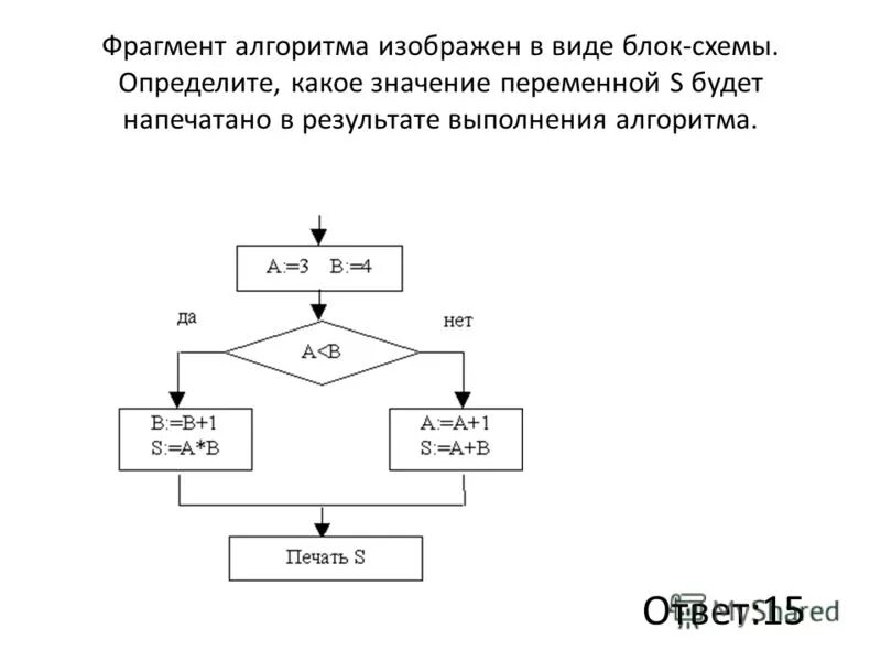 Определи значение переменных для следующего фрагмента алгоритма