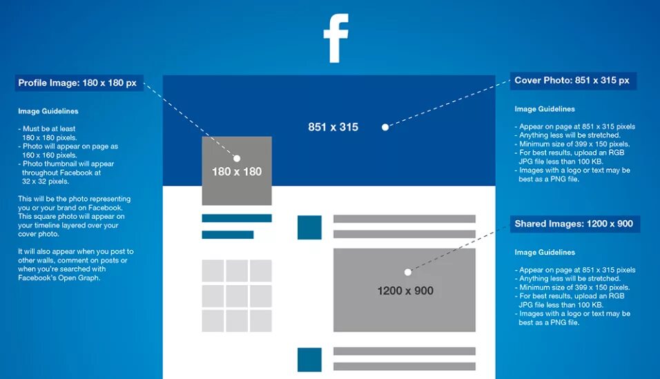 Profile post. Размер поста в Фейсбук. Размер поста для фейсбука. Размеры изображений для Фейсбук. Facebook размер картинки для поста.