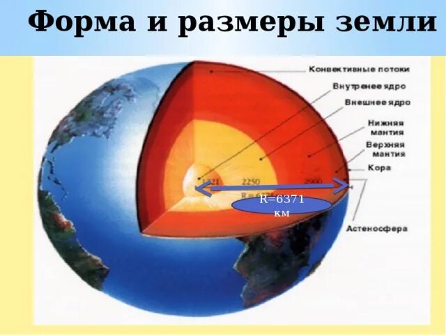Какая форма и размеры земли. Какая форма и размеры земли