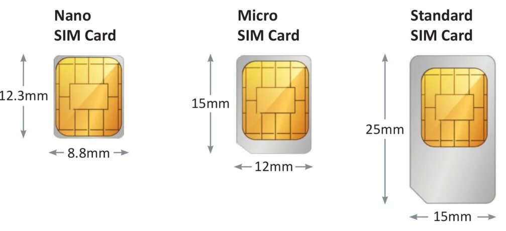 Какой на две сим карты. Micro-sim (15х12x0.76 мм), mini-sim (25х15x0.76 мм). сим мини сим микро сим нано сим. mini sim в nano sim. mini sim micro sim отличия.
