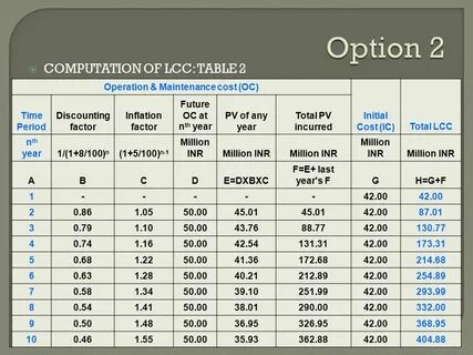 P lcc