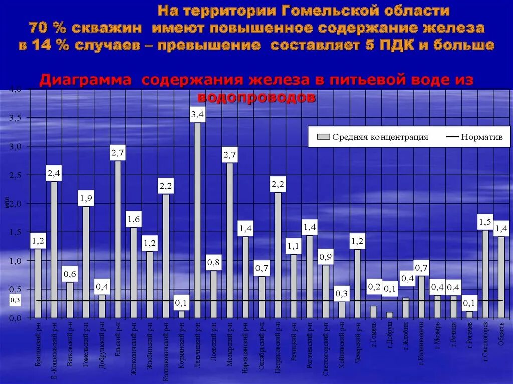 Превышение составило