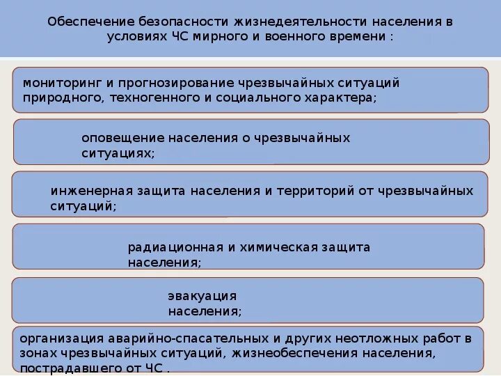 Организация защиты в мирное время. Обеспечение безопасности населения. Безопасность жизнедеятельности населения. Мероприятия по обеспечению безопасности жизнедеятельности. Основные задачи системы БЖД В условиях ЧС мирного и военного времени.