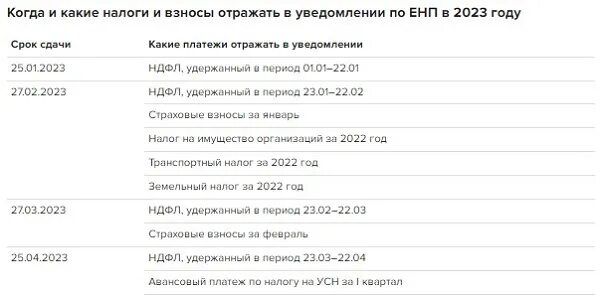 Налоги в 2023 году