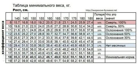 Что делать если недовес