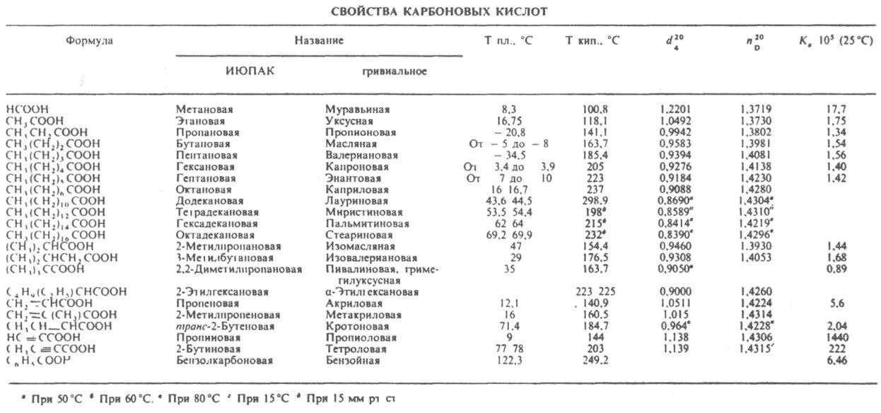 Кислотность карбоновых. Кислотность карбоновых кислот таблица. Номенклатура карбоновых кислот таблица. Химия карбоновые кислоты тривиальные названия. Формулы карбоновых кислот таблица.