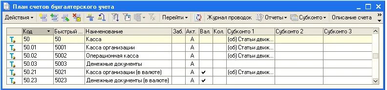 Счет 50 касса документы. План счетов 50 и субсчета. Субсчета 50 счета бухгалтерского учета. План счетов касса. План счетов бухгалтерского учета касса.