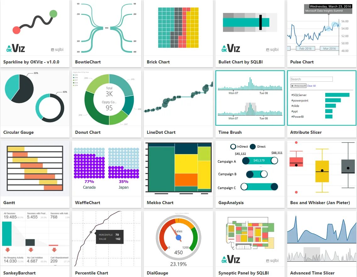 Bi type. Типы диаграмм в Power bi. Визуализация данных в Power bi. Ленточная диаграмма Power bi. Графики в Power bi.