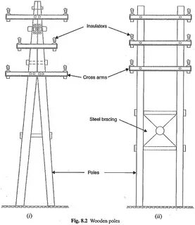 Line support
