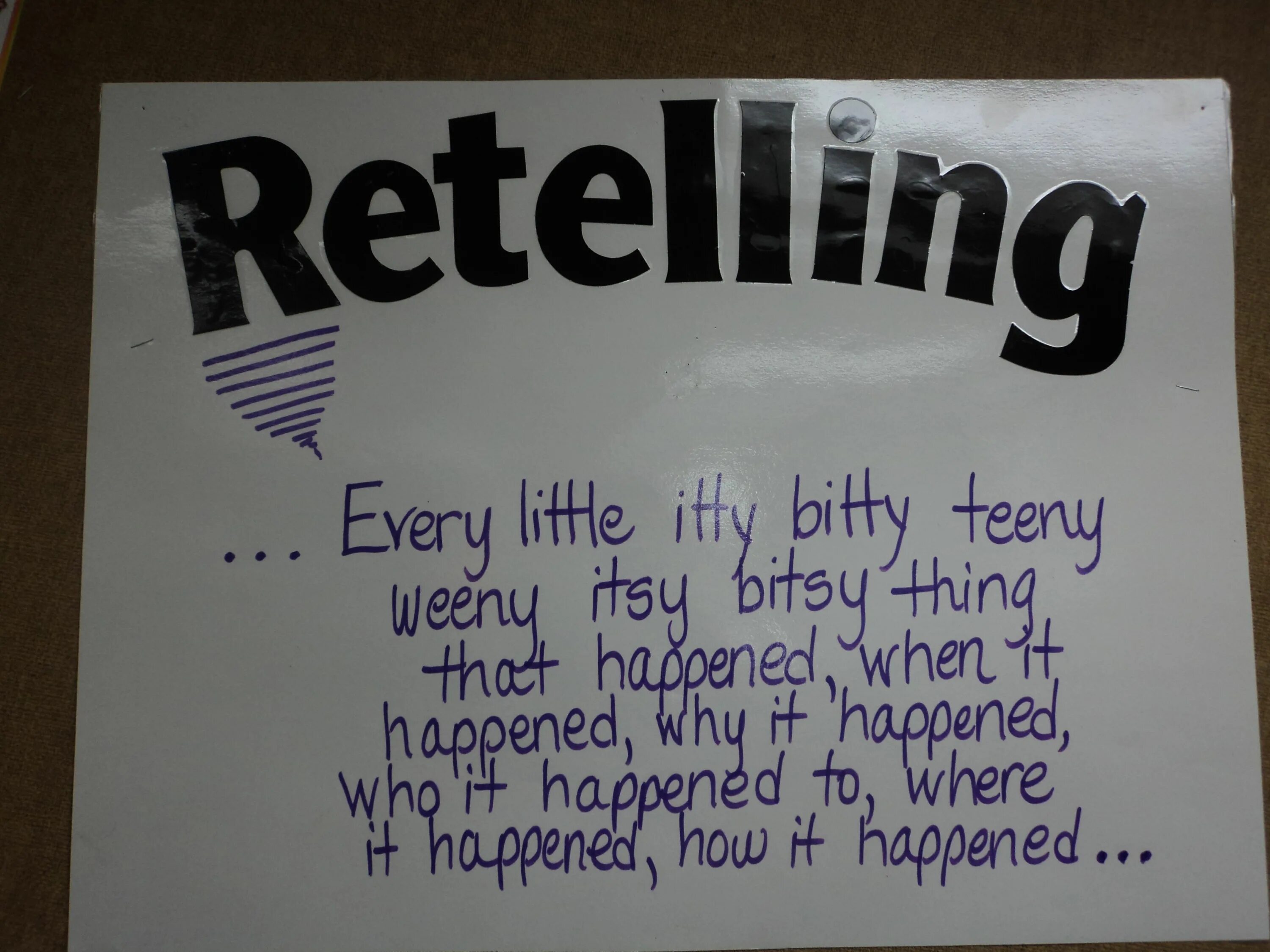 Retelling plan. Retelling Rules. Retell the story. Как писать retelling. Retelling in English.