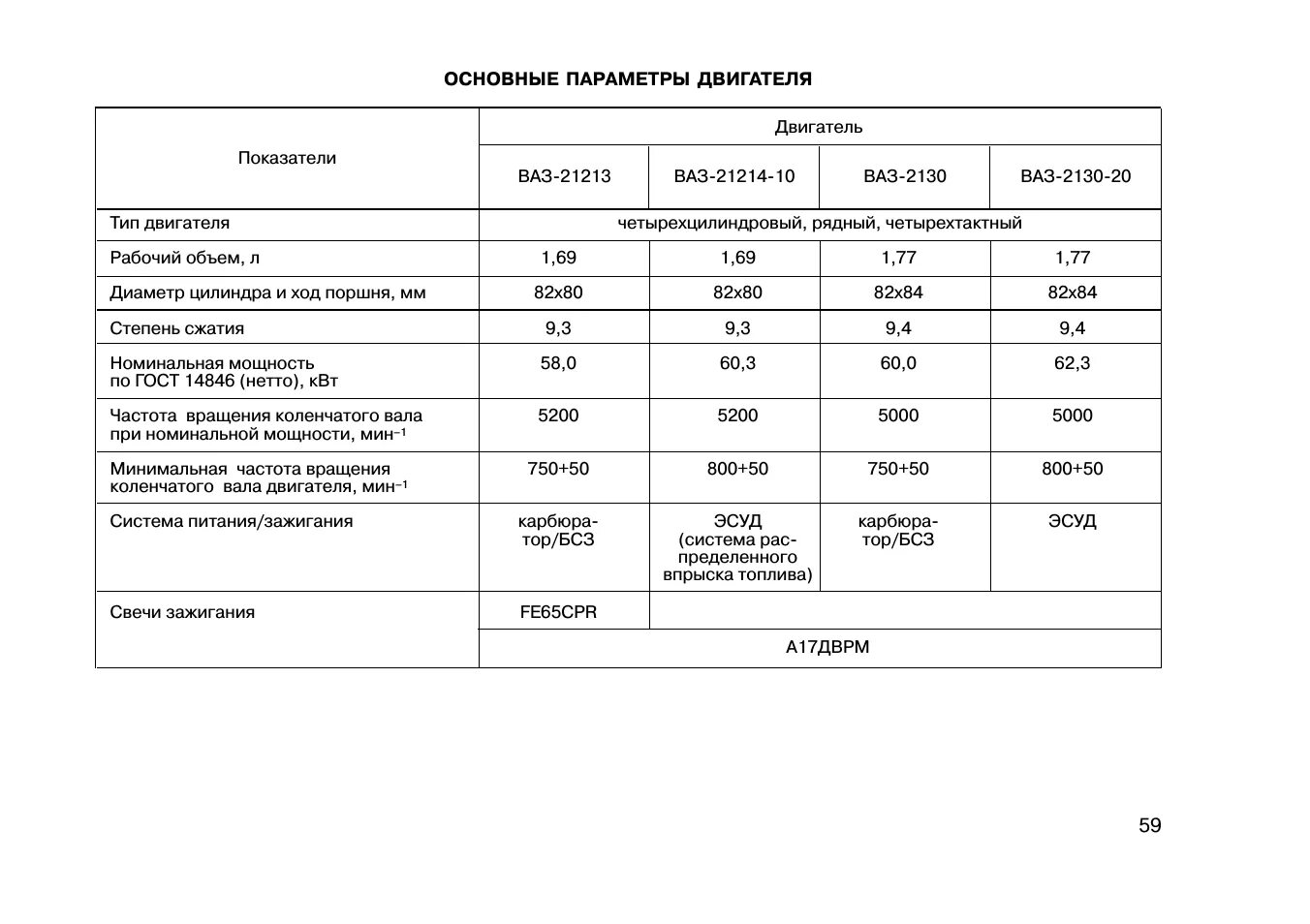 Расход топлива 21214 инжектор