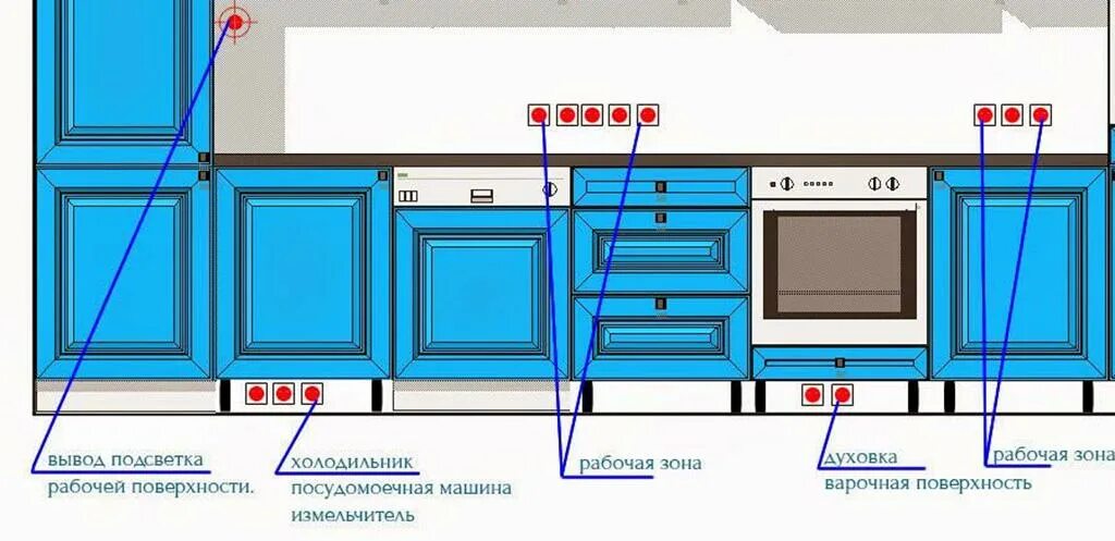 Где надо устанавливать. Подключение встраиваемого холодильника розетка. Схема розеток на кухне. Розетка для холодильника. Расположение розеток на кухне.