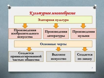 Признаки характеризующие элитарную культуру демократизм