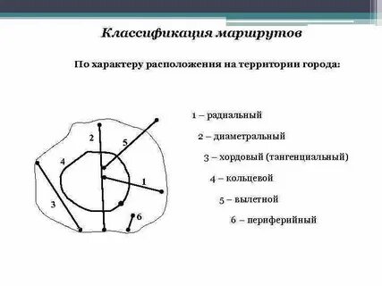 Радиальный маршрут