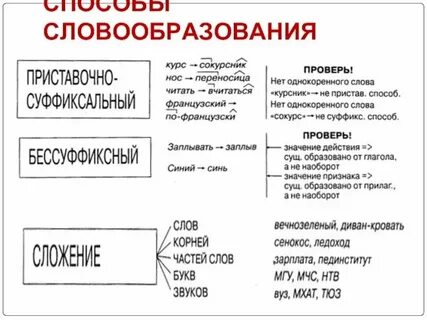 Способ словообразования слова подъезд