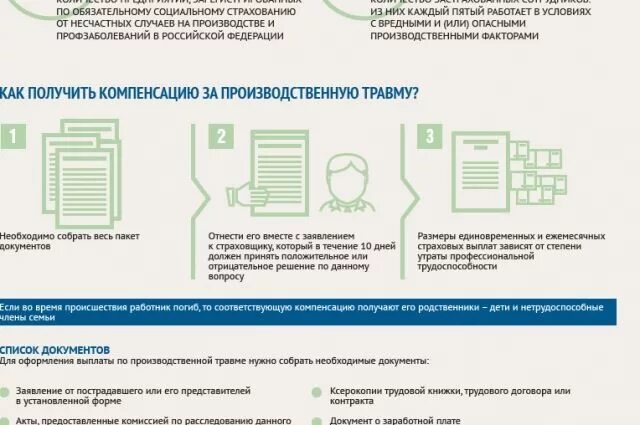 Страховка при получении травмы. Выплаты при производственной травме. Производственная травма страховые выплаты. Компенсация за травму на производстве. Выплата страховки при производственной травме.