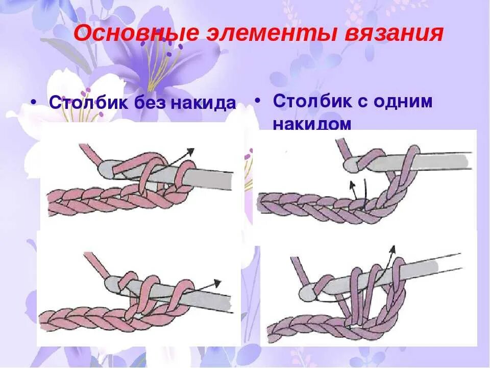 Вязание крючком без накида для начинающих. Столбик без накида крючком схема. вязание крючком столбик без накида. как вязать столбик без накида. столбик без накида крючком как вязать.