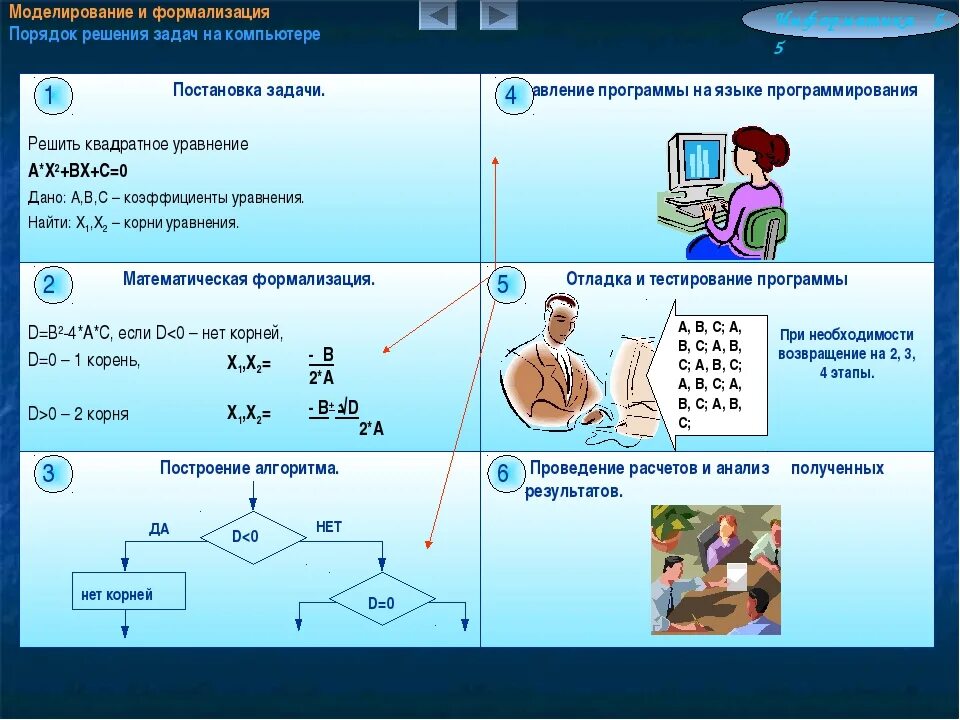 Программа решающая