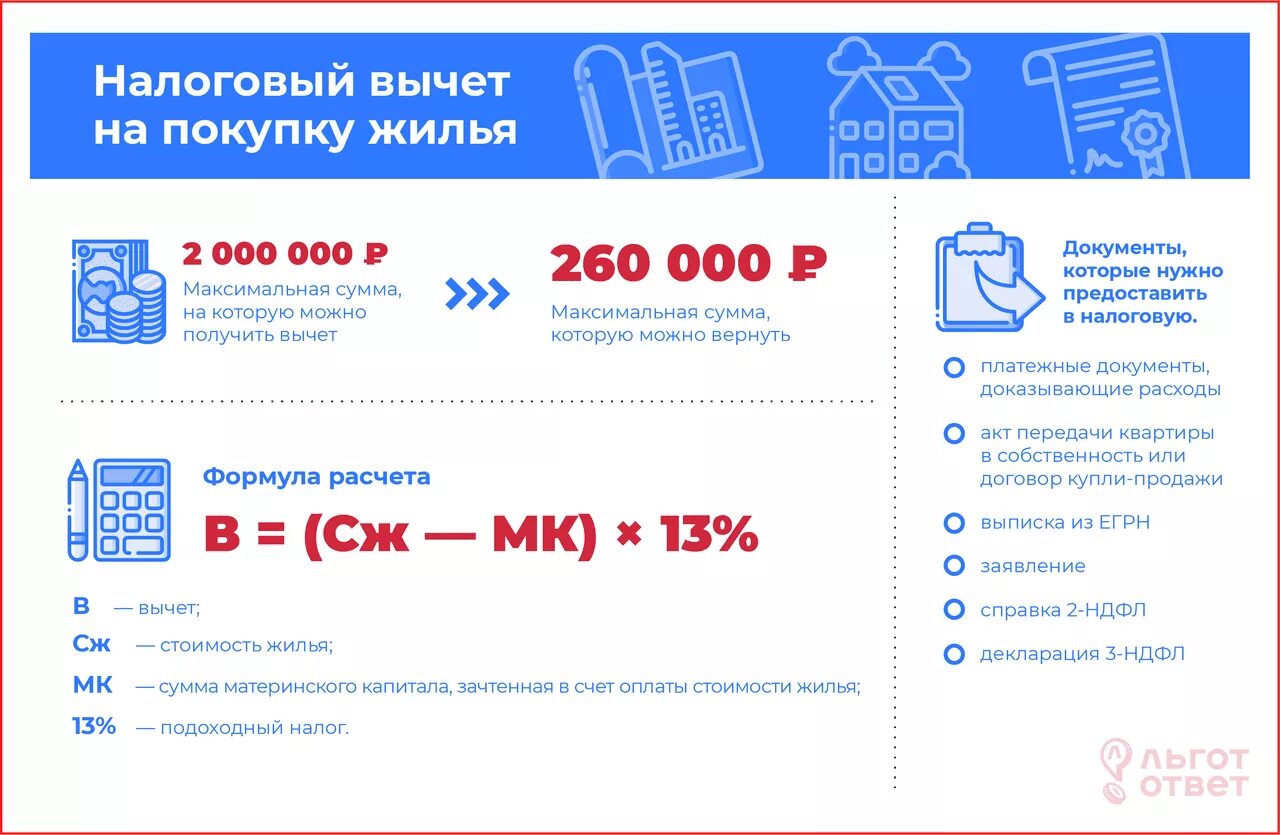 Ипотека сколько возвращается. Как рассчитать сумму возврата налога за покупку квартиры. При покупке квартиры возврат налога 13 процентов. Какая максимальная сумма налогового вычета при покупке квартиры. Максимальная сумма налогового вычета по процентам по ипотеке.