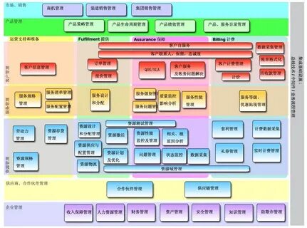 Application map