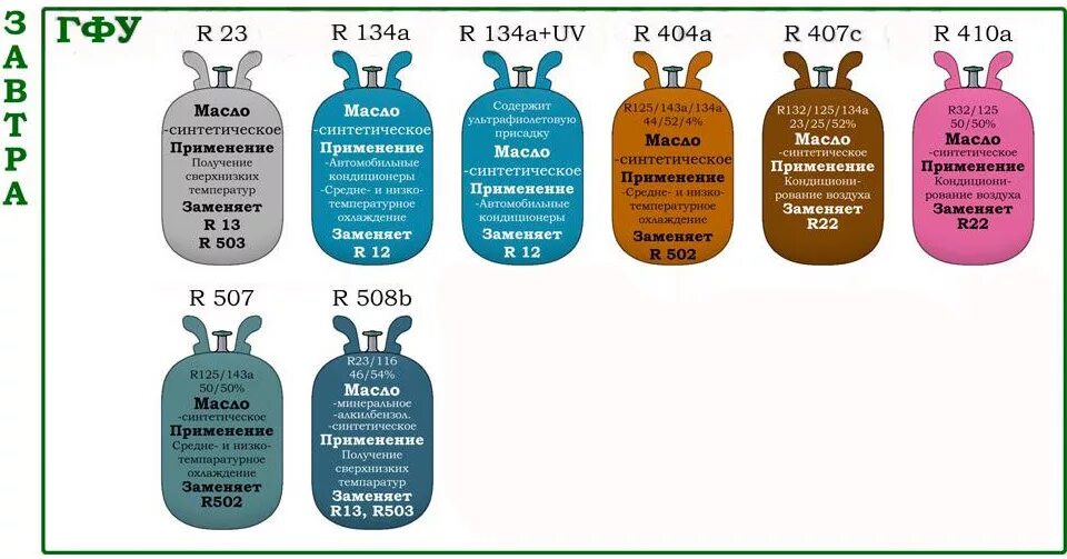 Сколько и какого фреона. Таблица давления фреона 410. Таблица давления фреона r22. Фреон для кондиционера 410а. Таблица кипения фреона r600a.