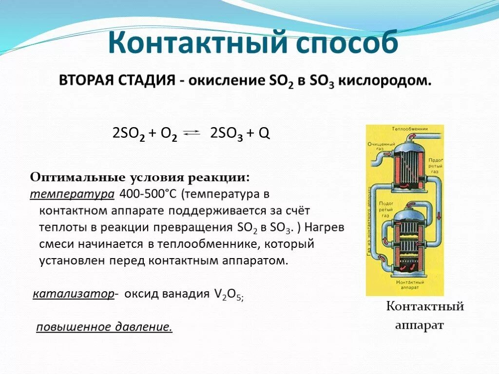 Серная кислота производители. Схема производства h2so4. Схема получения серной кислоты в промышленности. 2 Стадия производства серной кислоты. 3 Стадии производства серной кислоты контактным способо.