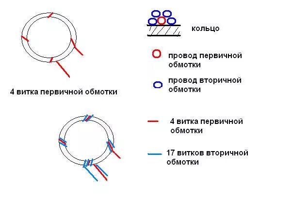 Как определить направление провода. Витки обмотки. Схема витка обмотки. Намотка вторичной обмотки с средней точкой. Обмотка менее 1 витка.