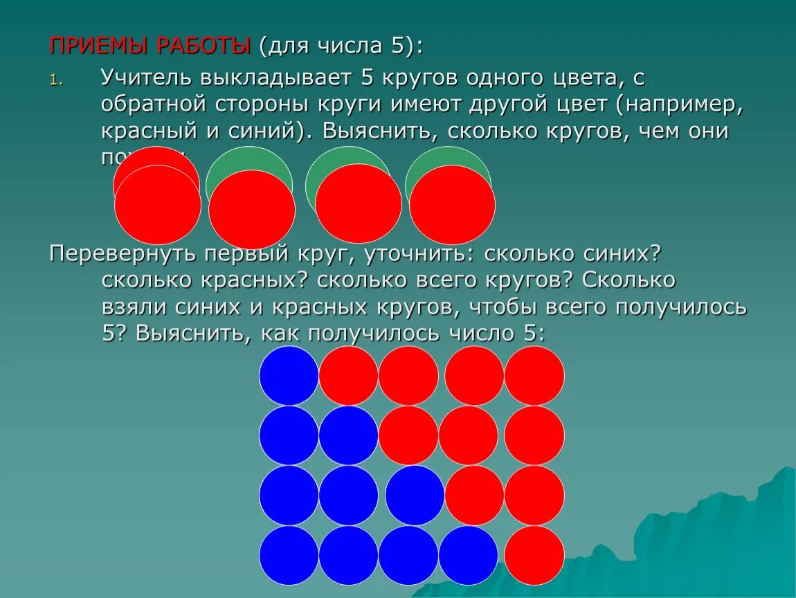В 4 кругах разложено 7. Ознакомление с составом числа из единиц. Методика ознакомления с составом числа из единиц. Круги красного и синего цвета. Состав числа из единиц.