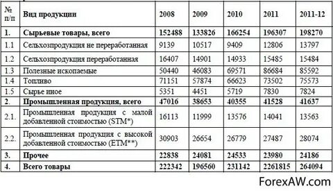 Услуги добавленной стоимости
