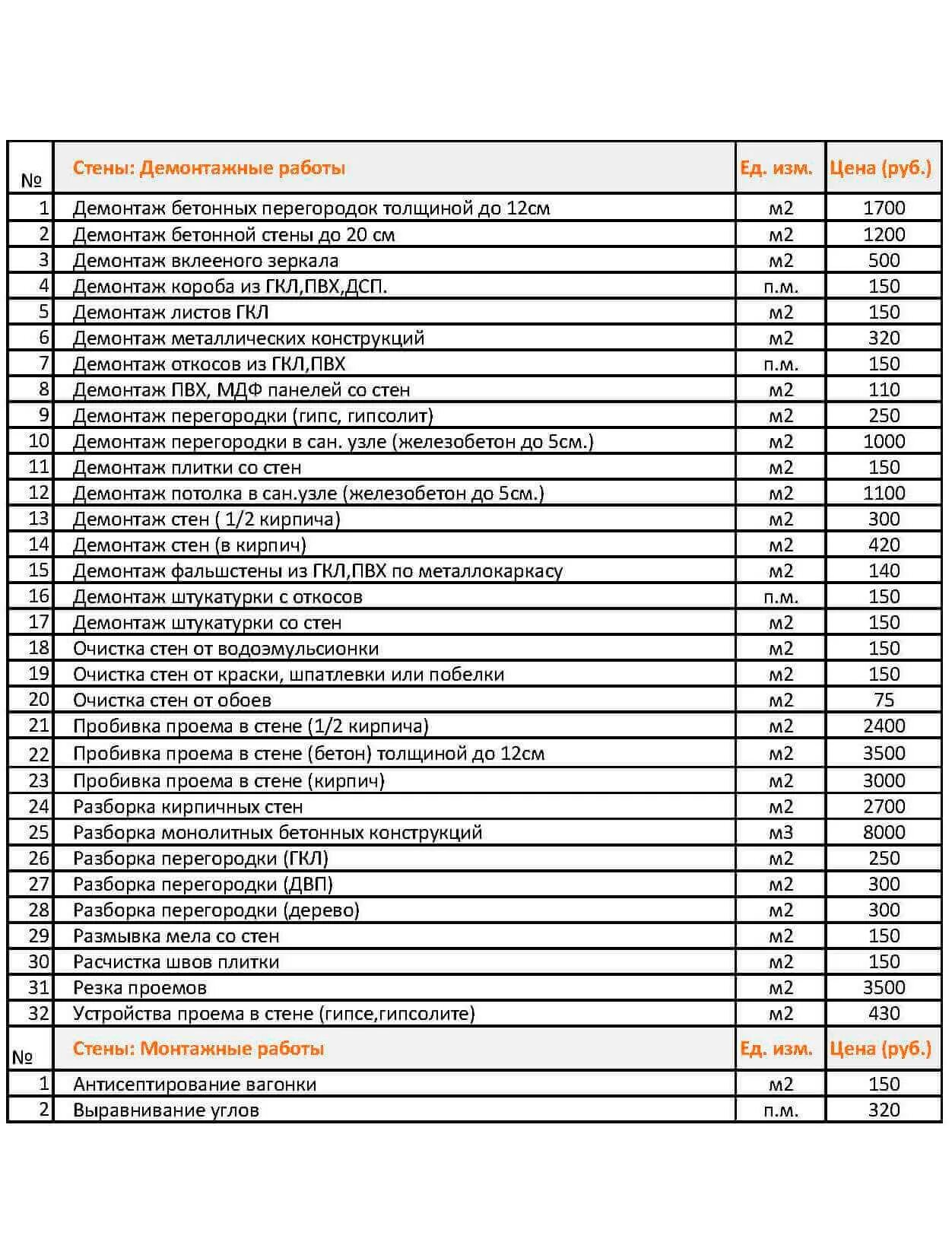 Ремонтно строительные расценки. Расценка на строительные отделочные. Расценки на отделочные. Строительные расценки по отделке. Ремонтно строительный прайс