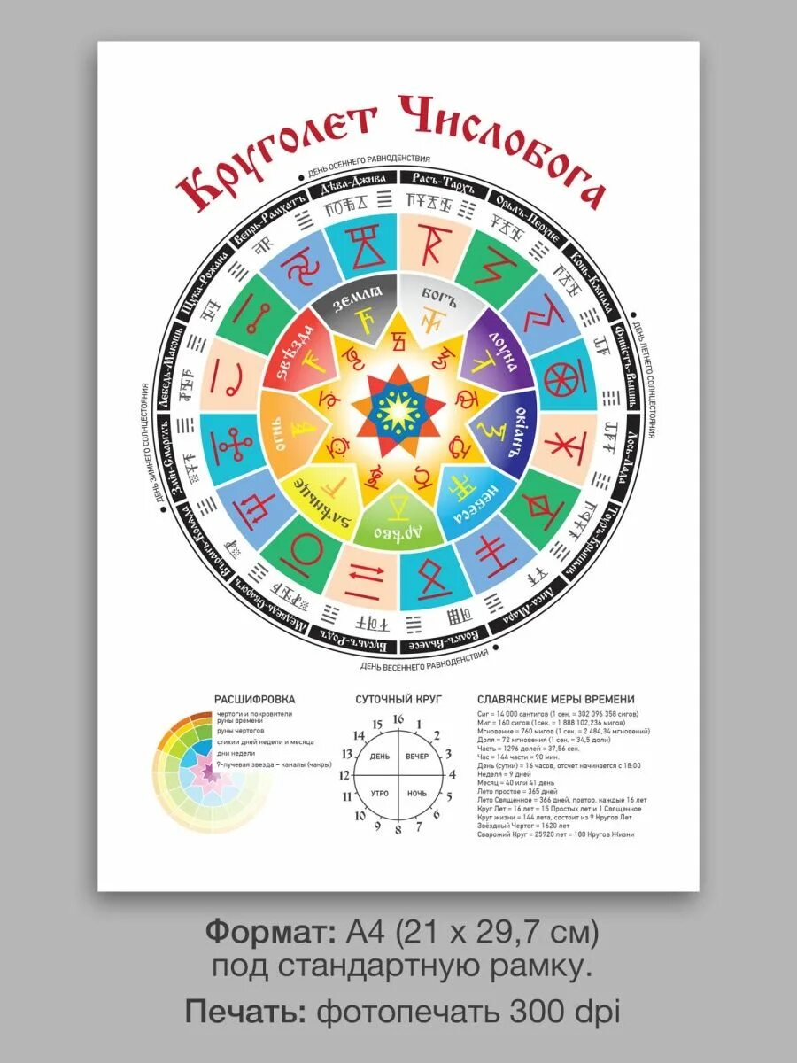 Славянский даарийский календарь круголет числобога. Календарь круголет числобога. Таблица 1. Таблица 1. Славянский даарийский календарь круголет.