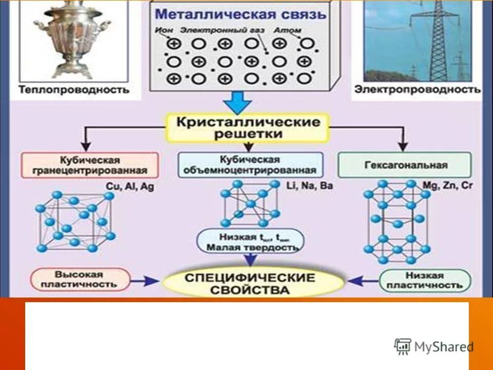 Признаки химической связи