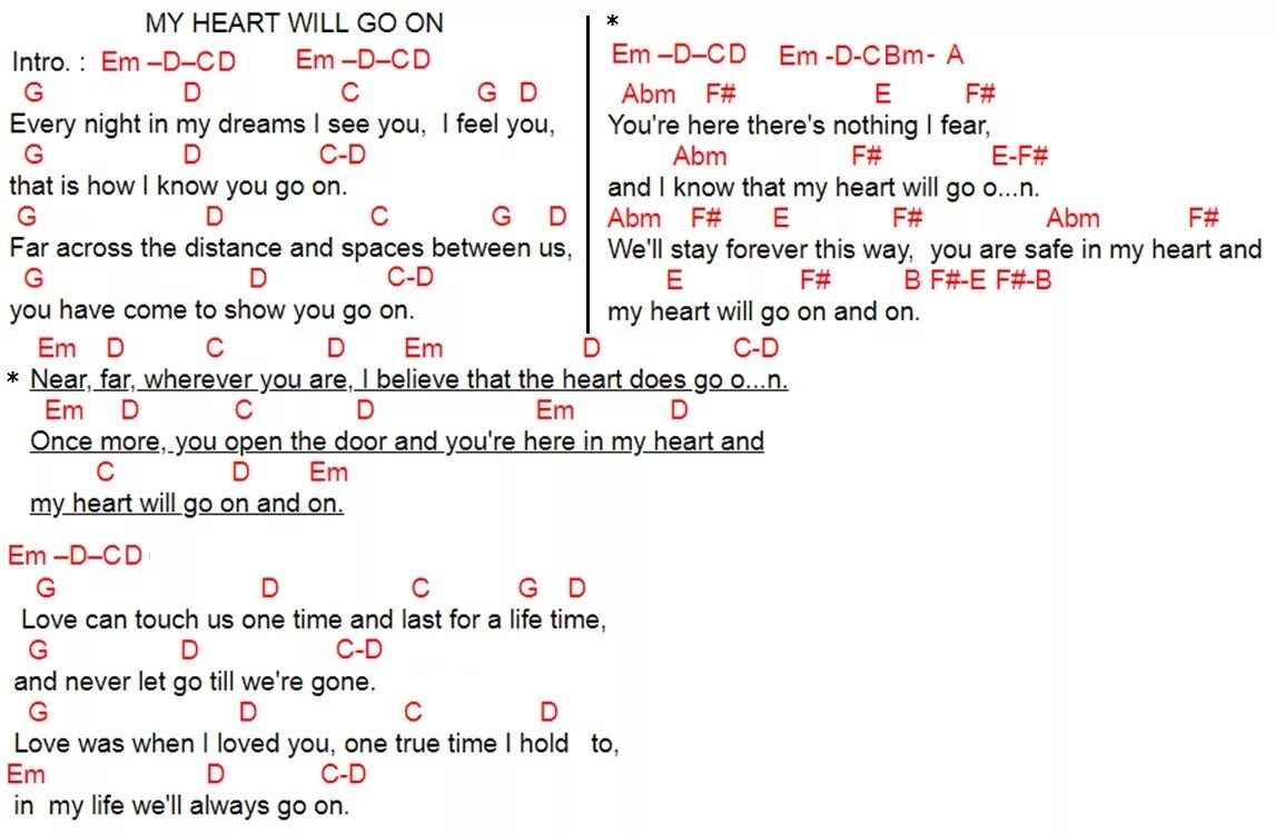 My Heart will go on Селин Дион аккорды. My Heart will go on аккорды для фортепиано. My Heart will go on аккорды. My Heart will go on табы. Ласт май харт