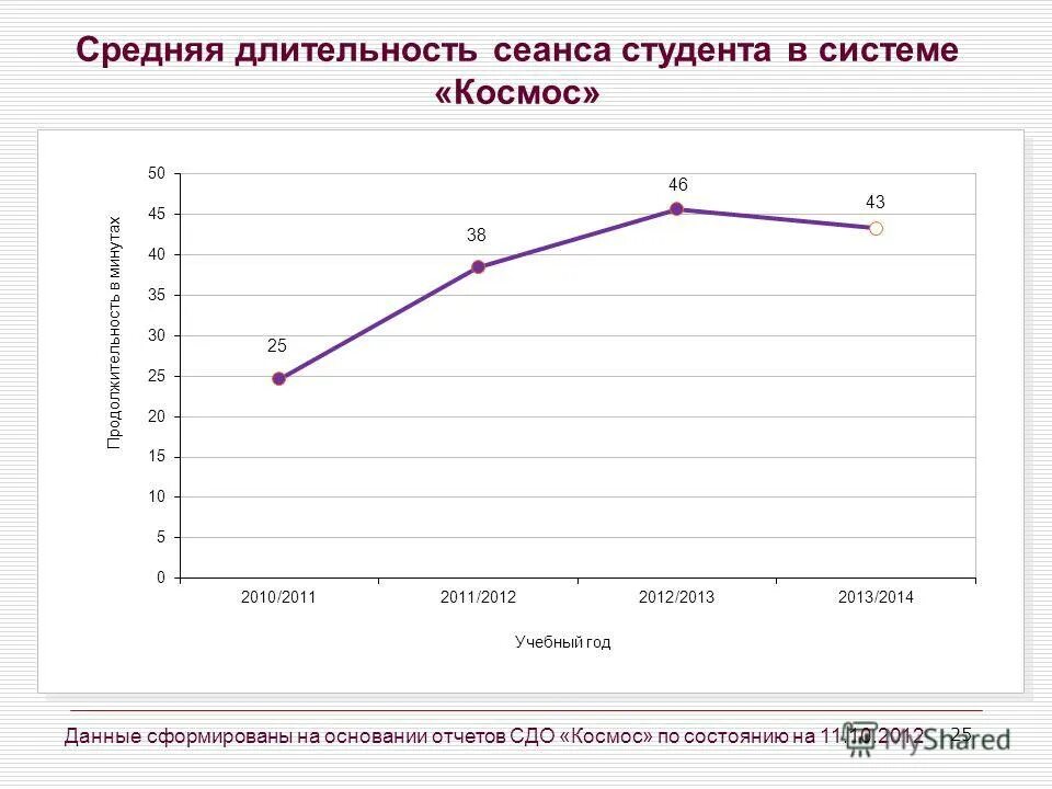 Средняя продолжительность полового акта у мужчин. Средняя длительность полового акта. статистика длительности полового акта. среднее время продолжительности полового акта. средняя длительность поло акта.
