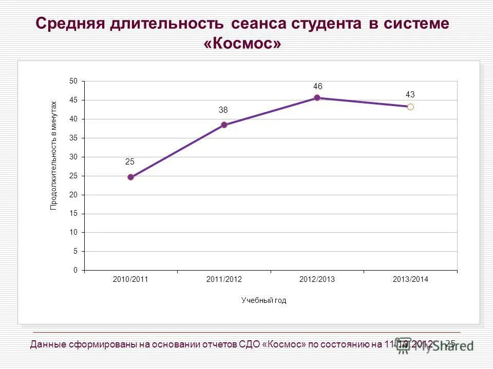 Средняя продолжительность полового акта у мужчин. Средняя Длительность полового акта. Статистика длительности полового акта. Среднее время продолжительности полового акта. Средняя Длительность поло акта.