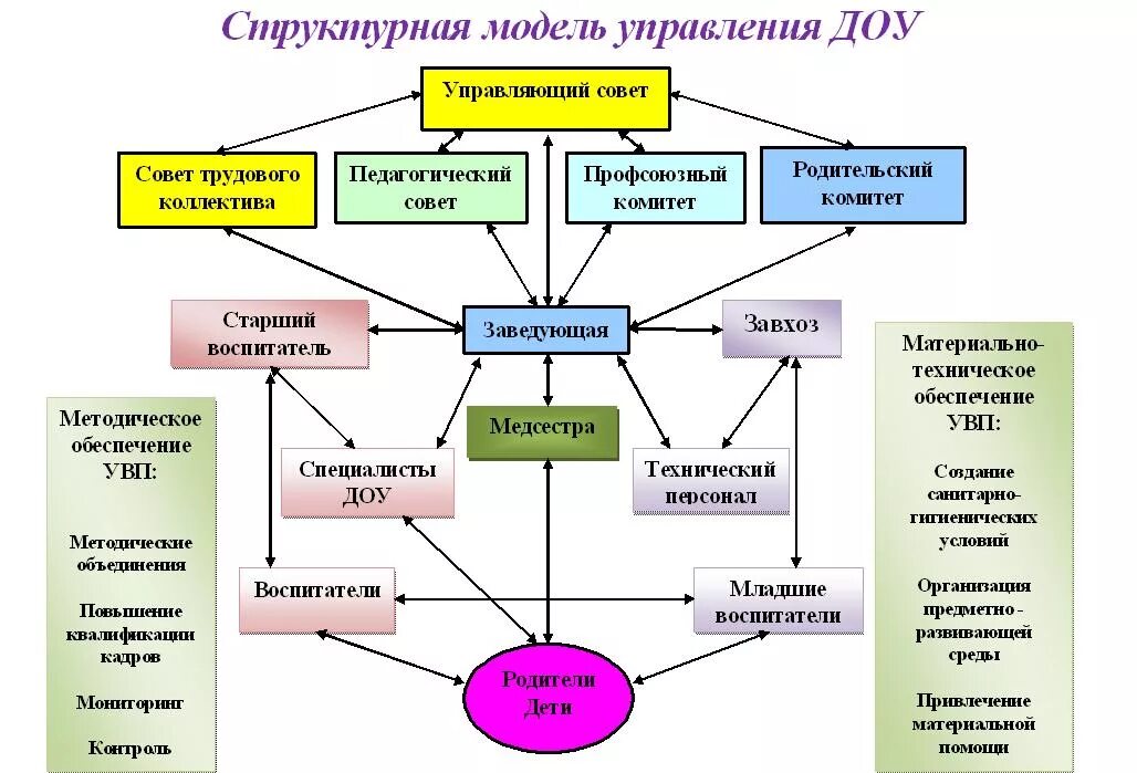 Функции дошкольной образовательной организации