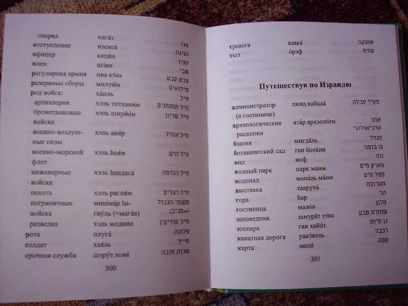 Иврит с русской транскрипцией. Словарь иврит-русский. Словарь по ивриту. Иврит с транскрипцией на русском. Переводчик с иврита по фото на русский