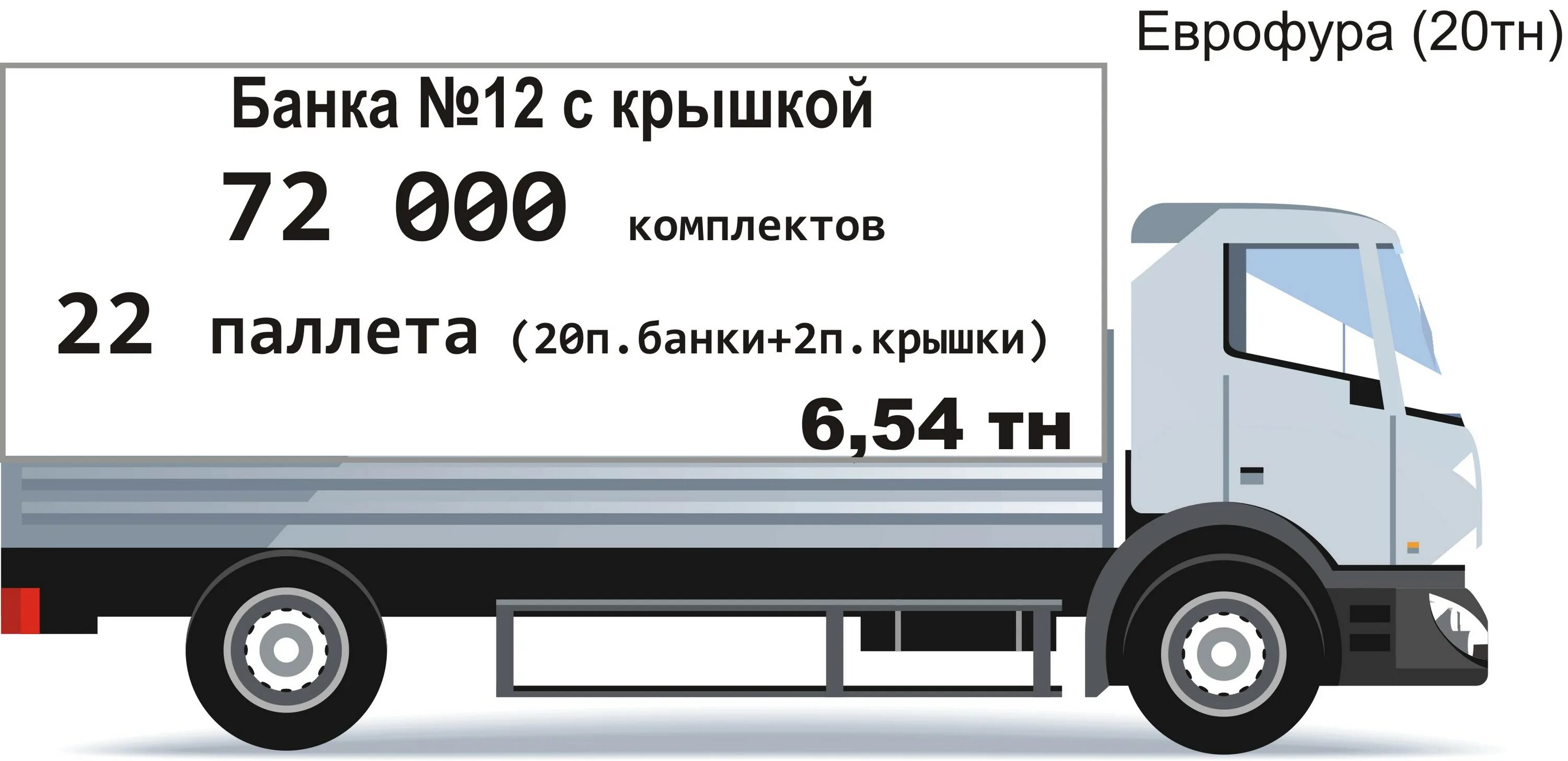 Еврофура 20тн 82м3. Еврофура 20 тн габариты. Еврофура 20 тонн габариты. Еврофура 86 кубов габариты. Еврофура длина