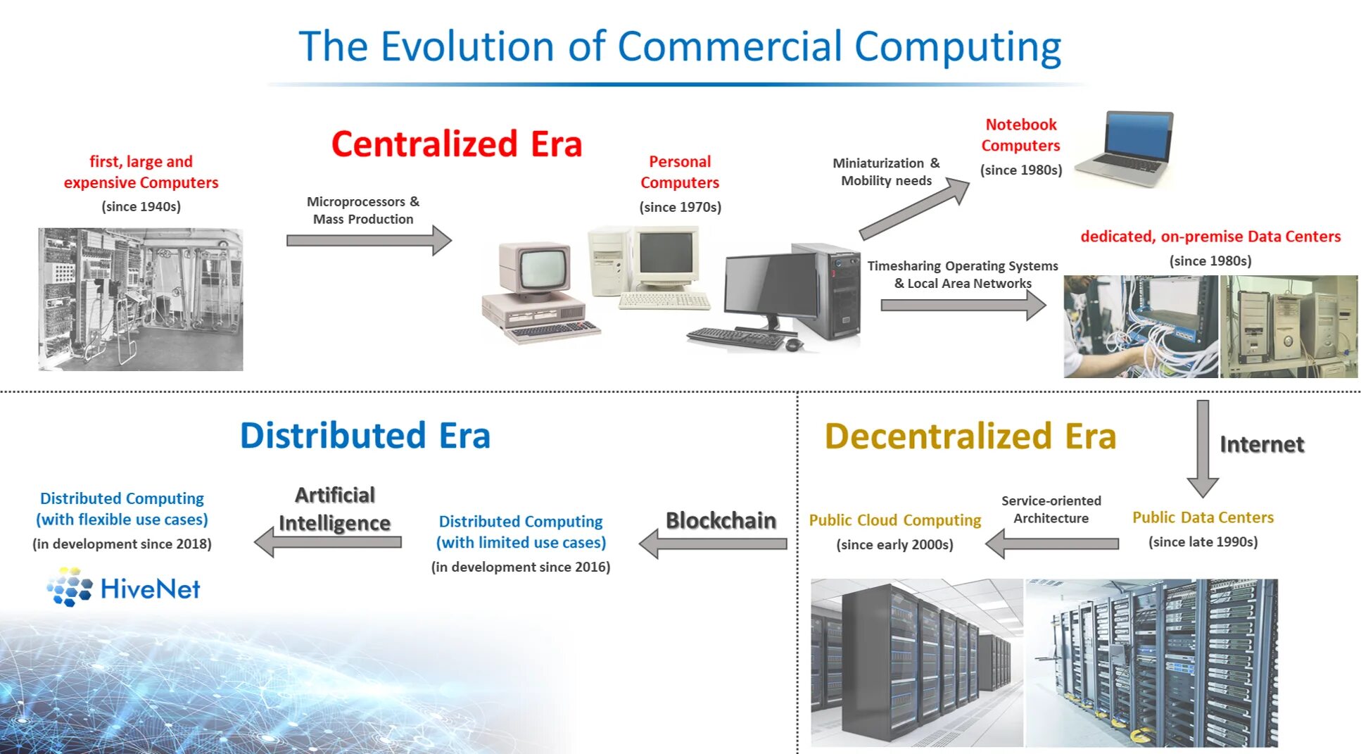 The first computers were