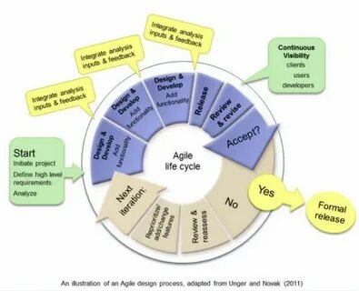 Agile life