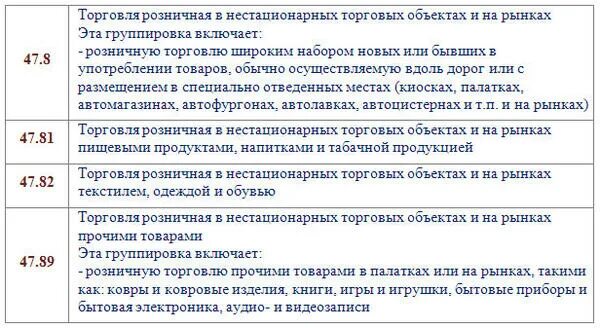 Код ОКВЭД 47. Коды ОКВЭД для торговли. Ндс оквэд