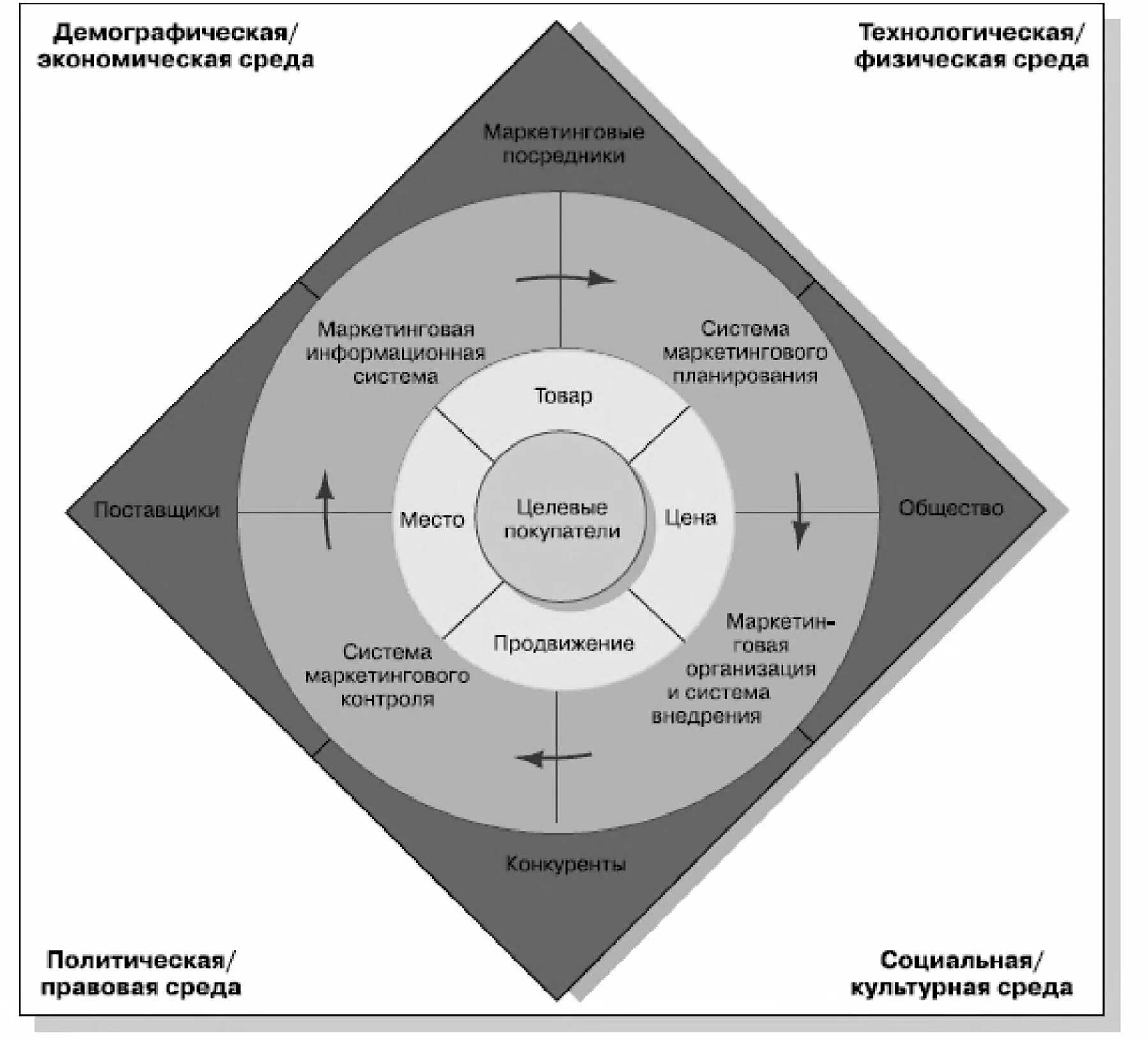 Стратегия окружения. Факторы оказывающие влияние на стратегию маркетинга фирмы. Маркетинговые стратегии Котлера. Маркетинговая среда стратегия. Концепции маркетинга по ф Котлеру.