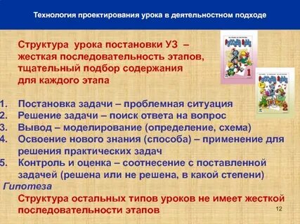 Структура урока деятельностного подхода