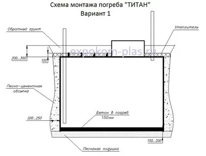 Размеры подвала в частном доме