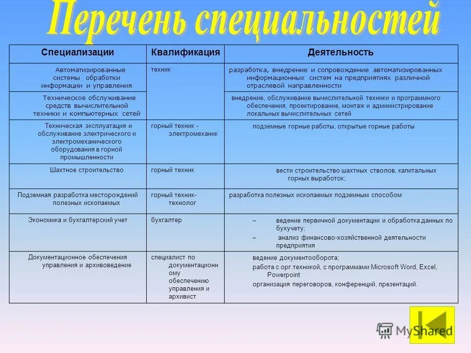 Специальность автоматизированные системы обработки информации. Итмо баллы для поступления. Специальность автоматизированные системы обработки информации. Специальность автоматизированные системы обработки информации. Специальность физика.