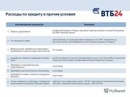 Оценщики аккредитация банк