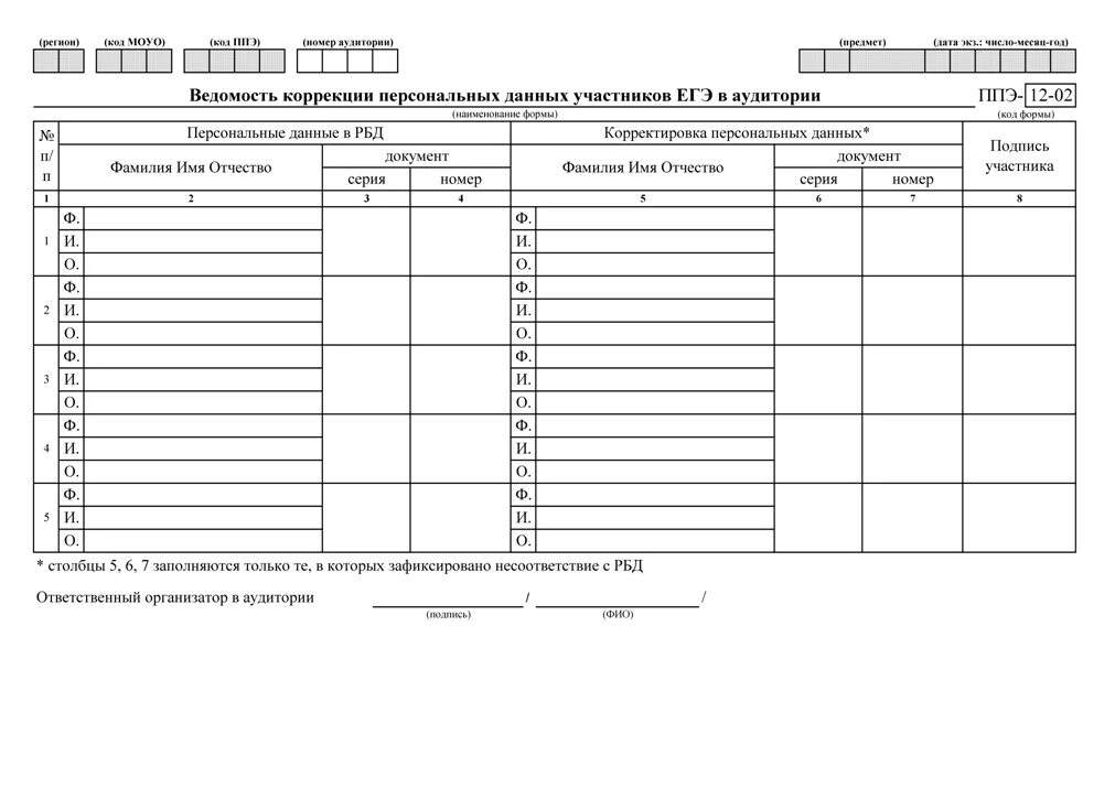 Ппэ 05 01 список участников экзамена. Форма ППЭ 12-02. ППЭ-05-04-У. Ведомость коррекции ППЭ-12-02 ведомость. ППЭ-12-02.