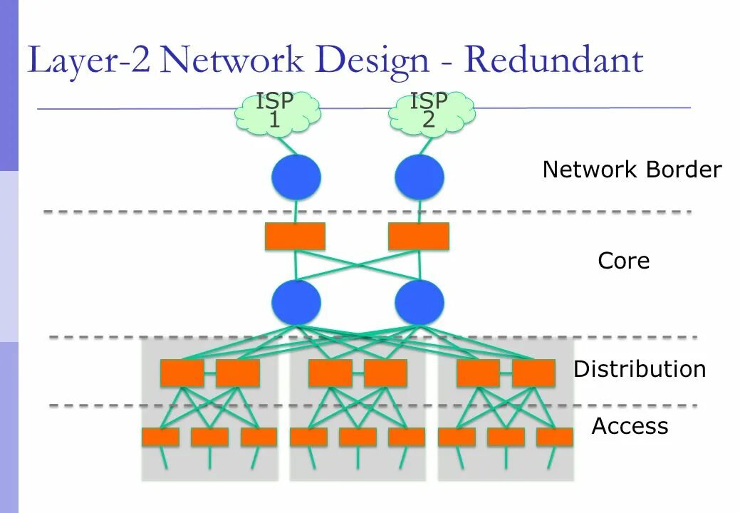 Layer 2 Network. Network layers. Схема layer 1 layer 2 layer 3. Layer2 проекты. Two layer