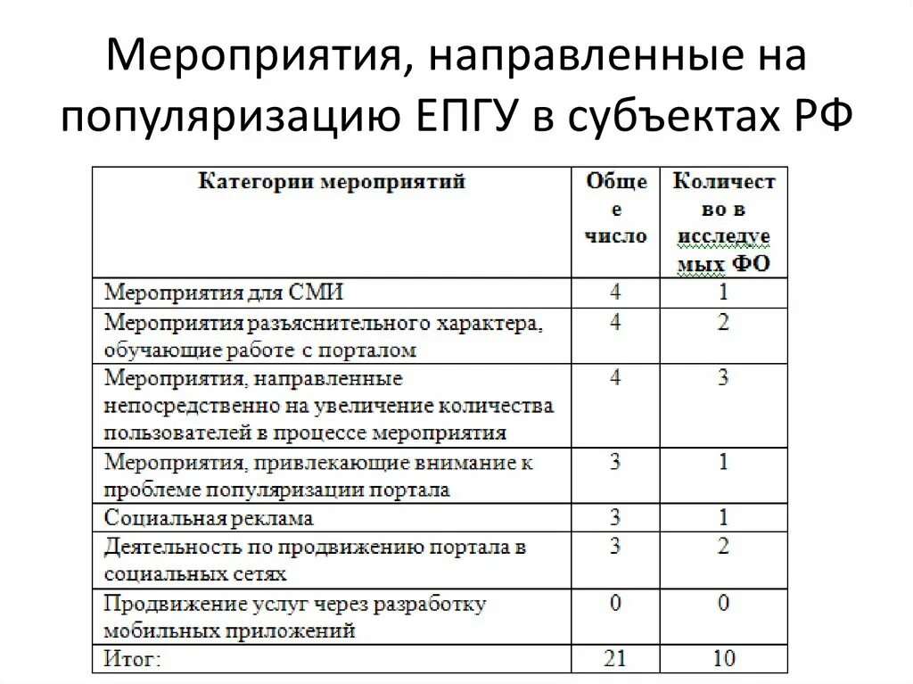 1 какие из предложенных мероприятий направленных. Категории мероприятий. категория мероприятия это примеры. категории мероприятий список. категоризации мероприятий.
