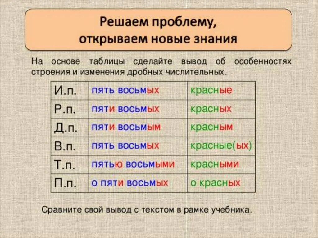 Дробные числительные значение. Дробные числительные в русском языке. Дробные числительные 6 класс русский язык. Дробные числительные 6 класс. Склонение дробных числительных таблица.